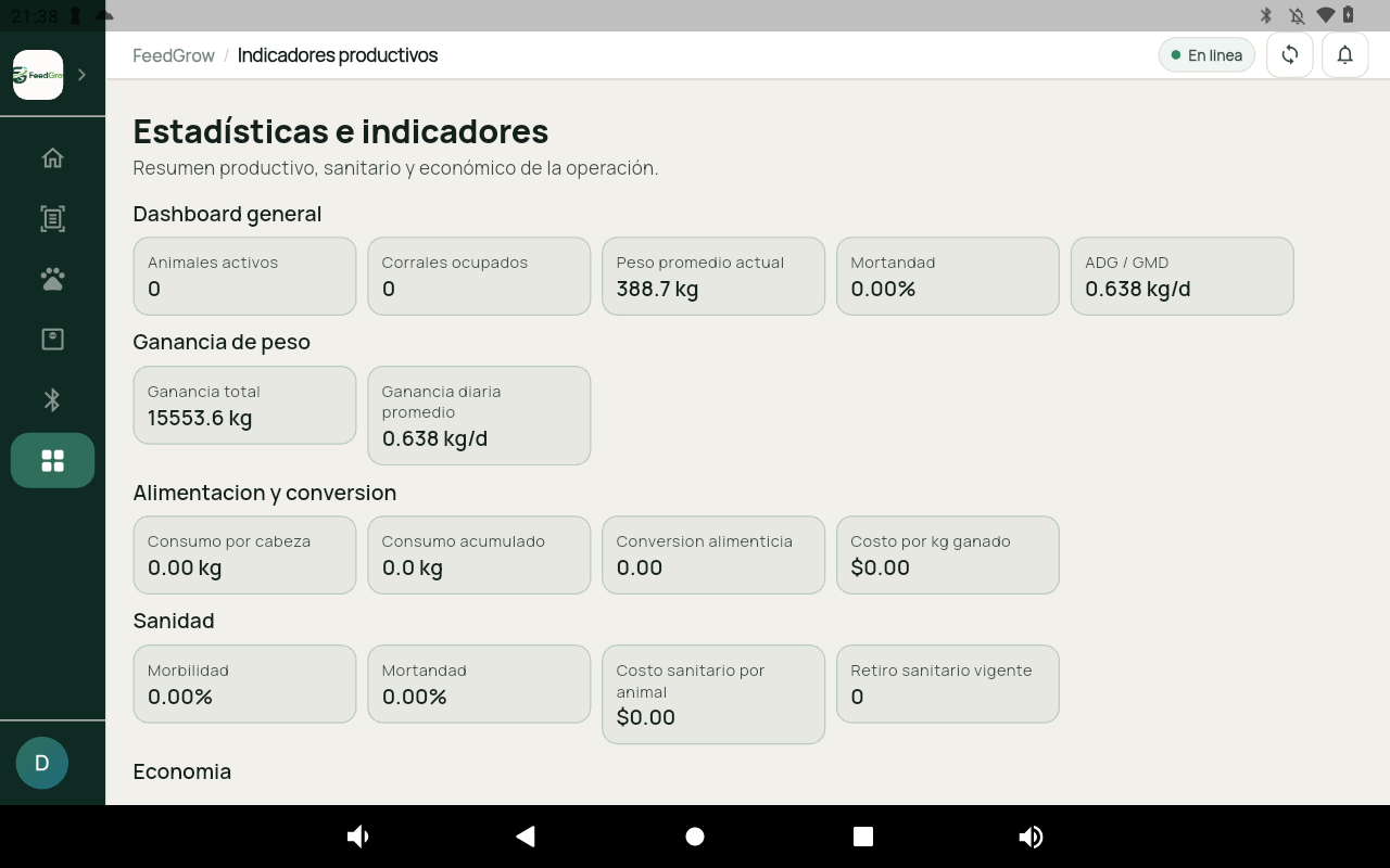 Productivo y sanitario